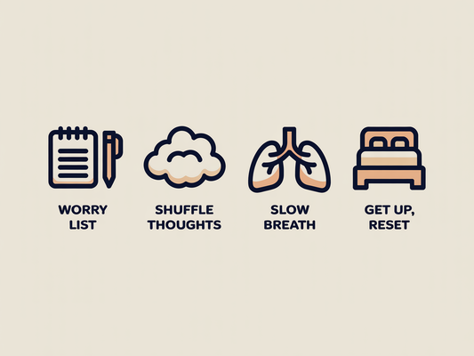 Four icons for calming racing thoughts at night: worry list, shuffle thoughts, slow breath, get up and reset